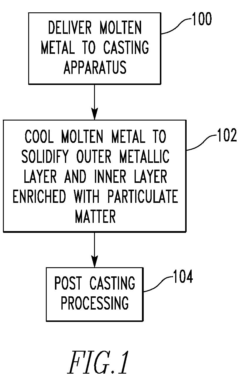 Functionally graded metal matrix composite sheet