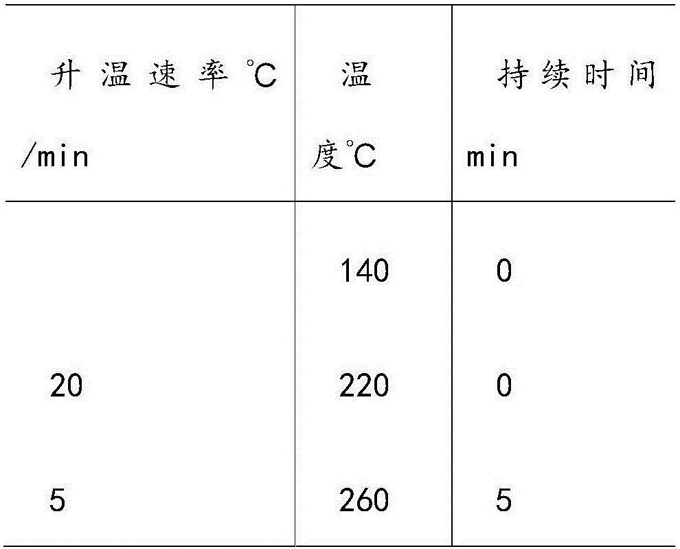 Inositol detection method