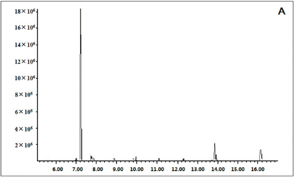 Inositol detection method