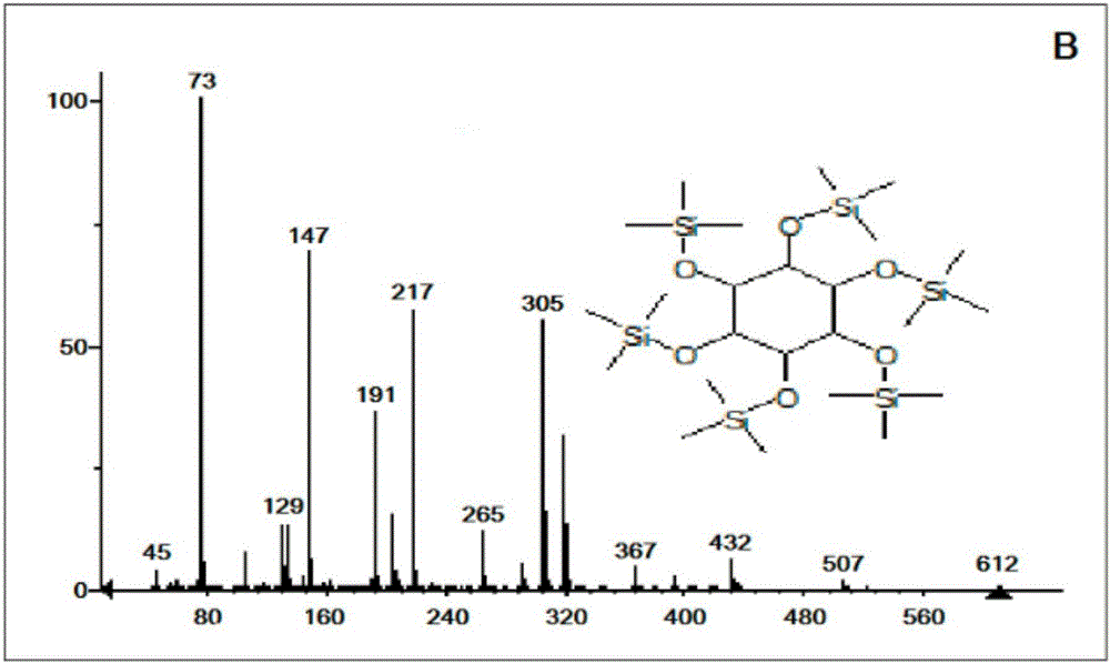 Inositol detection method