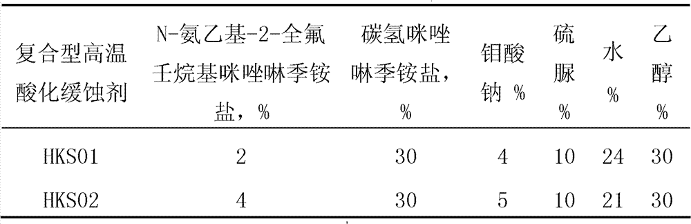High-temperature acidification corrosion inhibitor and preparation method thereof