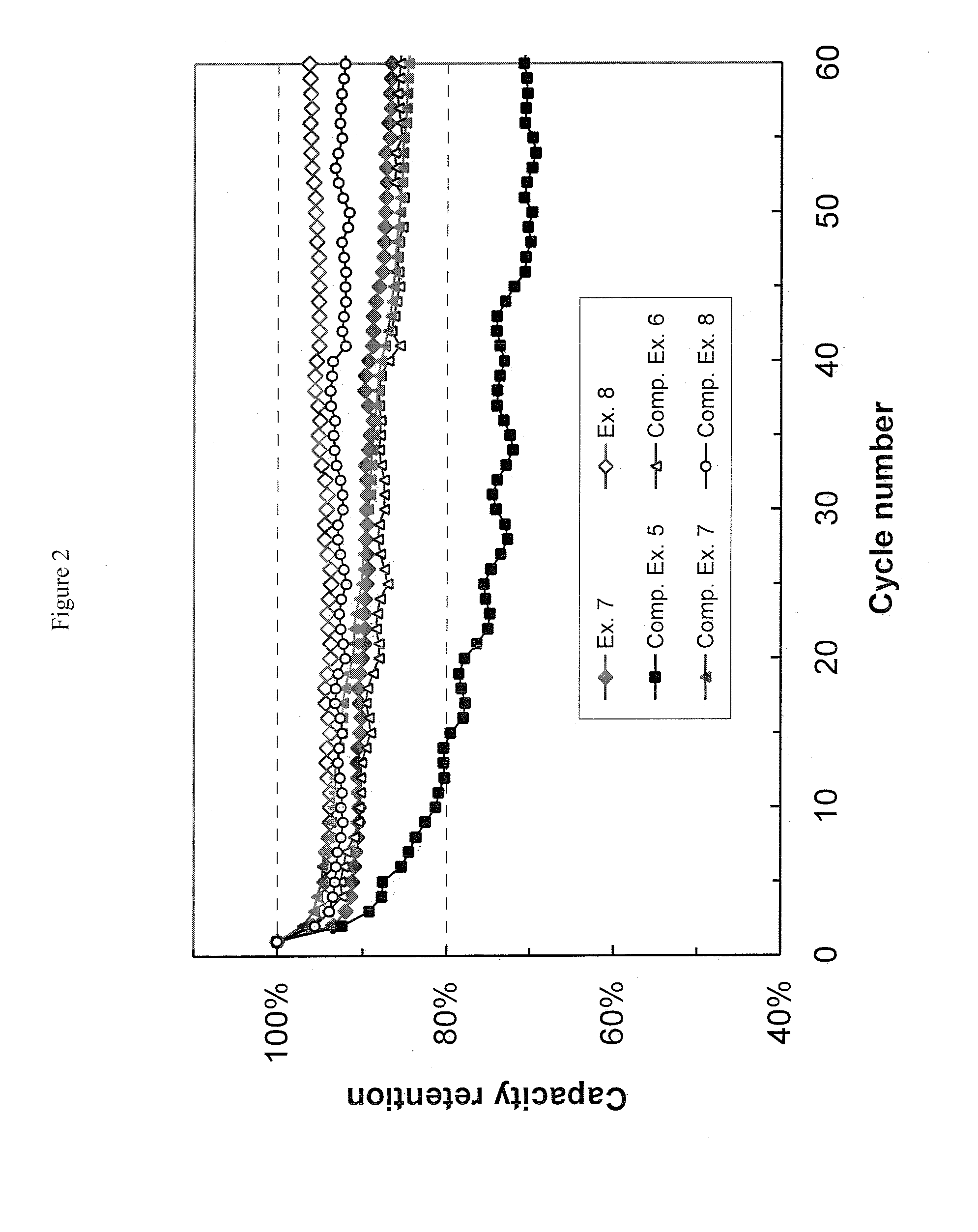 Non-Aqueous Electrolytic Solutions And Electrochemical Cells Comprising The Same