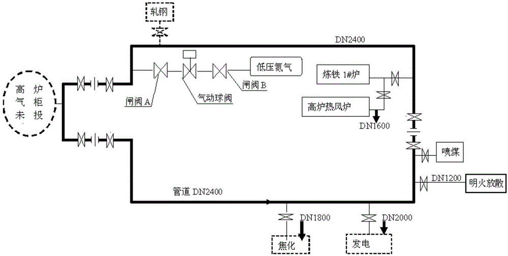 Safe operation method of gas pipeline network for single-seat blast furnace without gas cabinet