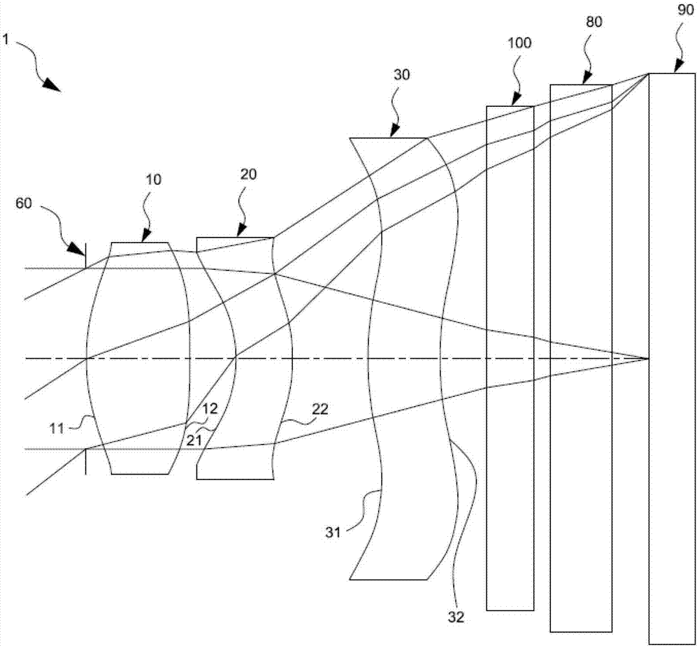 Optical lens with function of blocking infrared rays and its optical lens