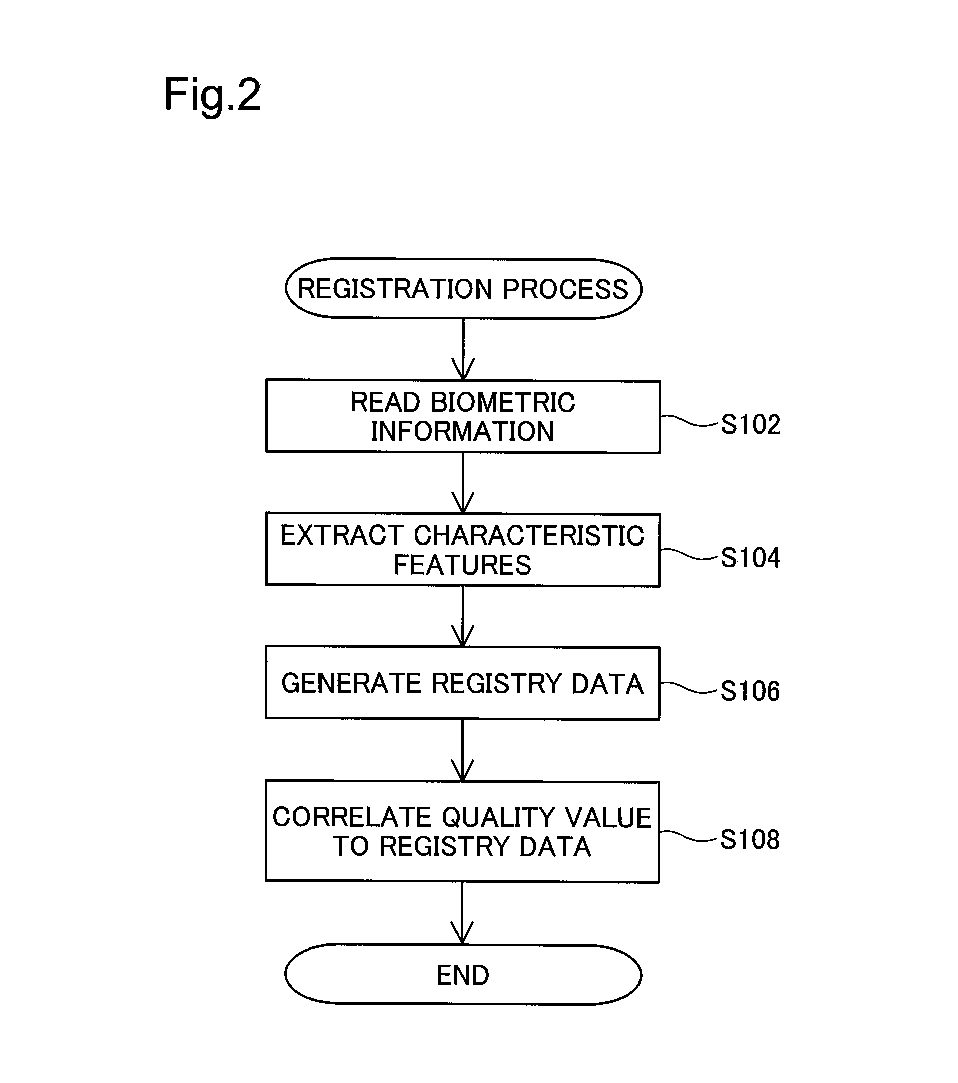 Biometric authentication device and biometric authentication method