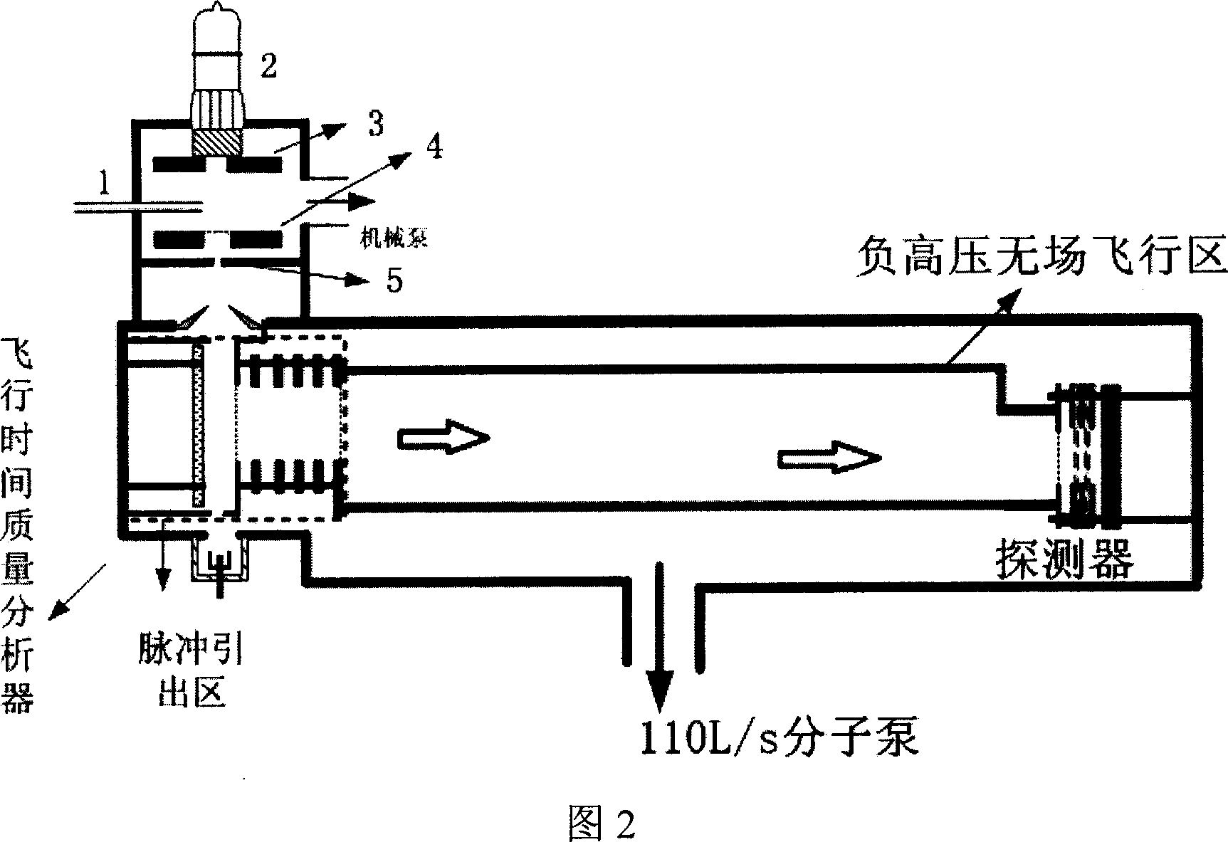 Vacuumeultraviolet lamp ionization device in time-of-flight mass spectrometer