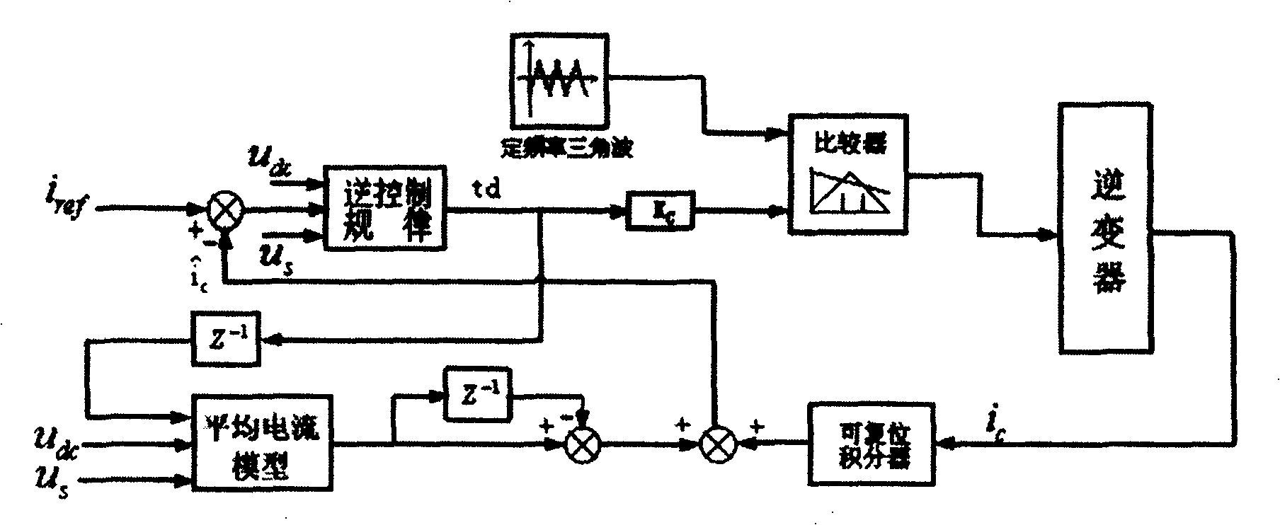 Counter control current tracking control method based on average current compensation