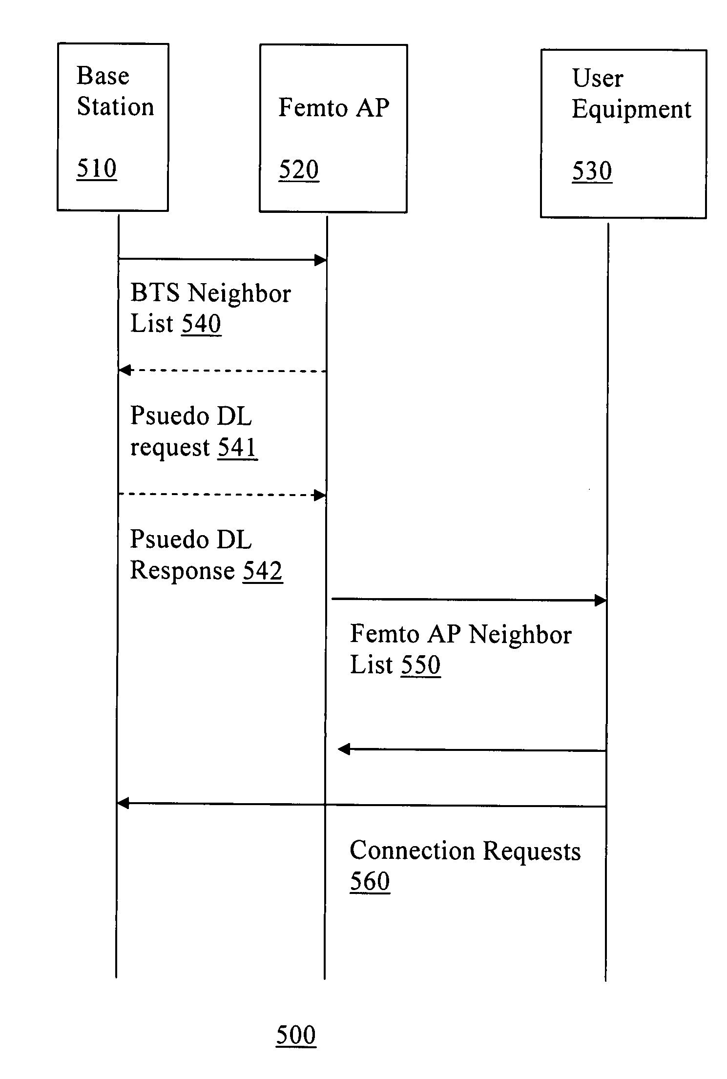 Method for Neighbor Set Selection for Handover in a Home Access Environment