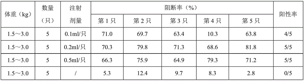 Antibody testing method for potency of CFS (classical swine fever) genetic engineering subunit vaccine