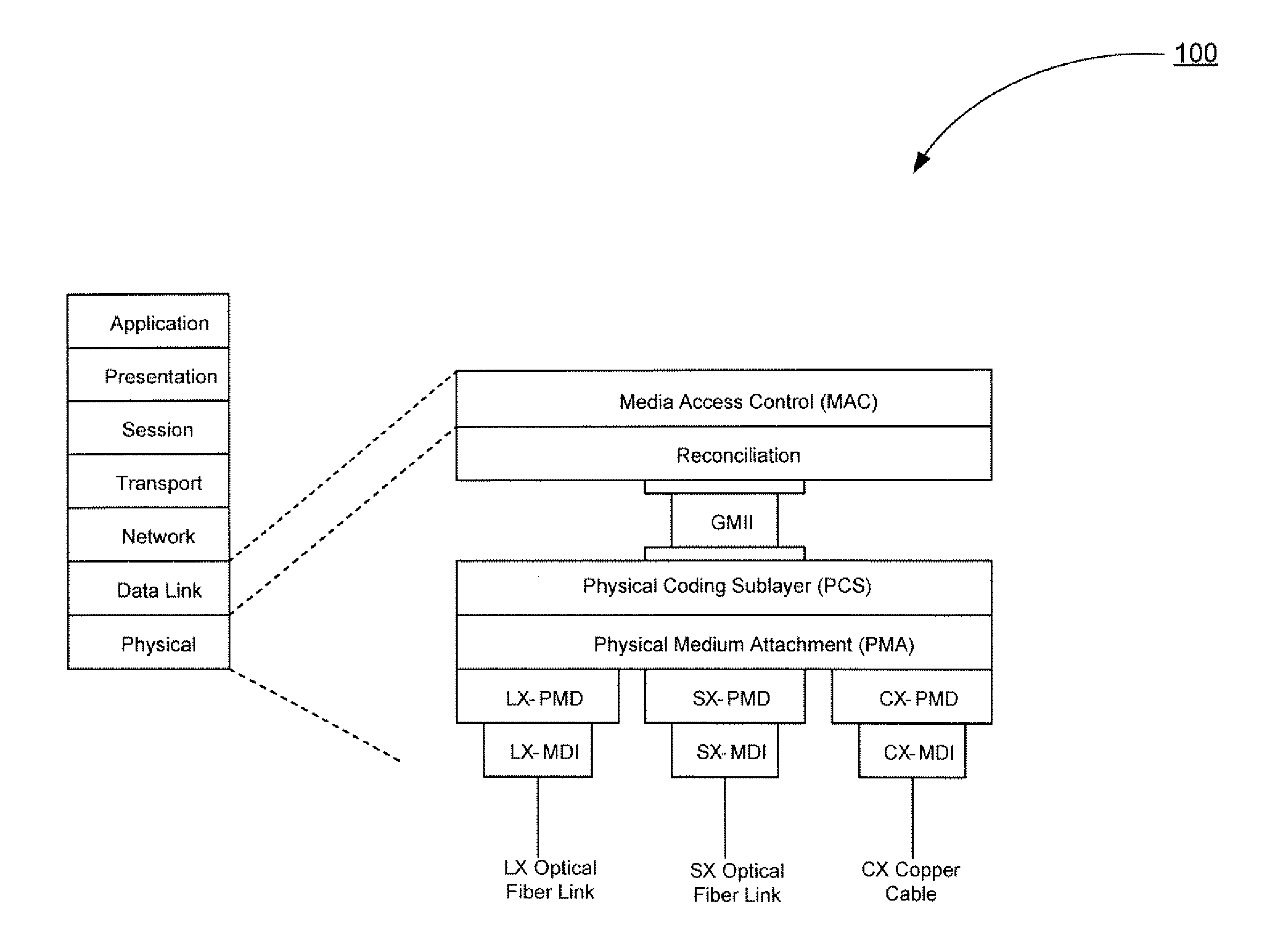 Techniques for time transfer via signal encoding