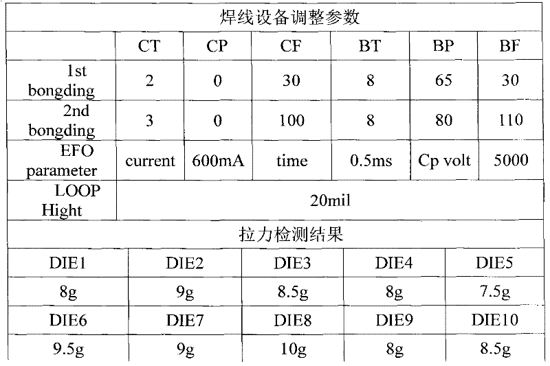 Copper-based bonding wire and preparation method thereof