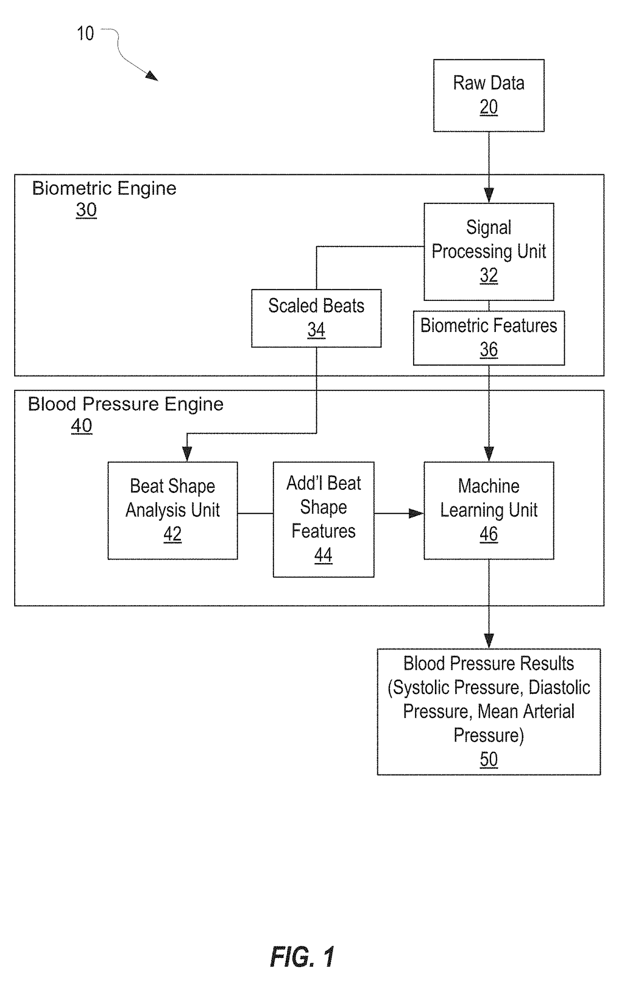 Systems and Methods for Determining Blood Pressure