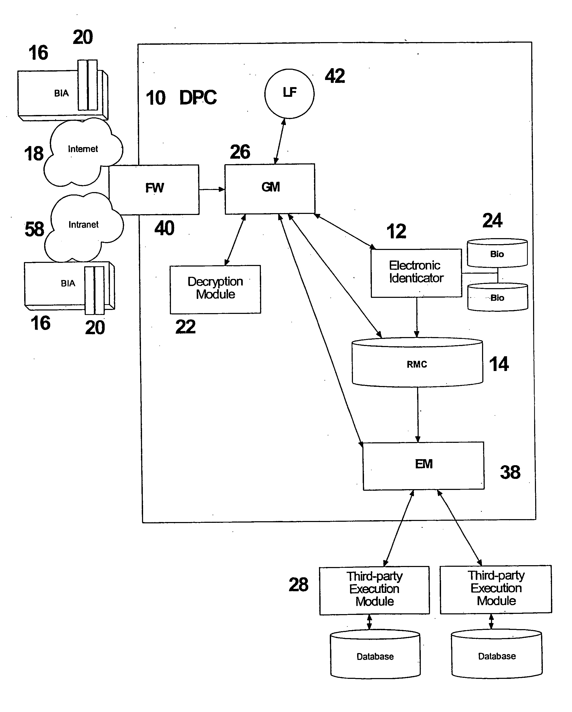 System and method for processing tokenless biometric electronic transmissions using an electronic rule module clearinghouse