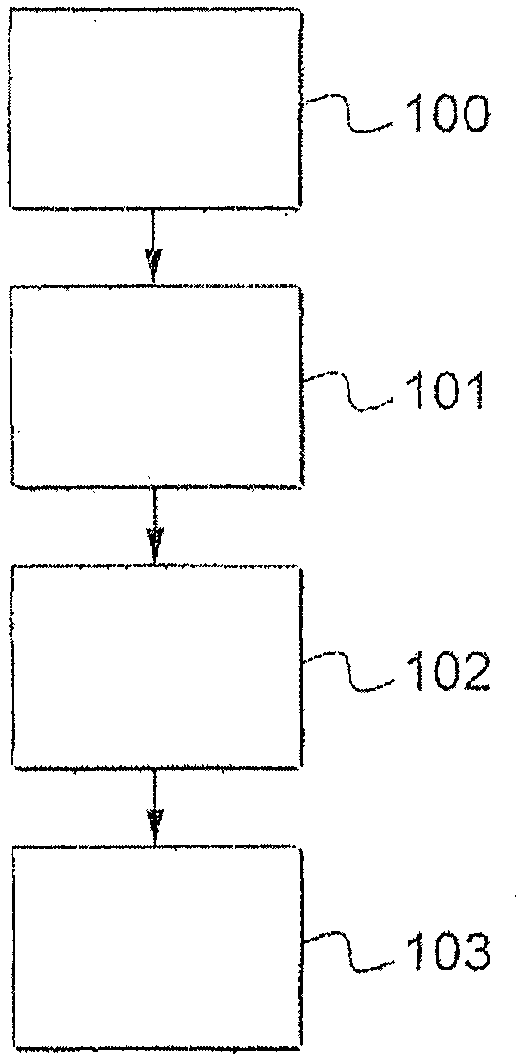 Method for producing a support comprising an electronic device