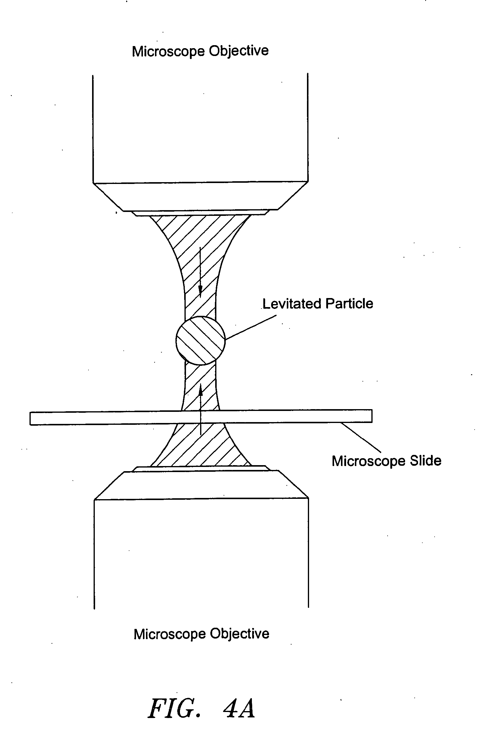 Methods and apparatus for use of optical forces for identification, characterization and/or sorting of particles