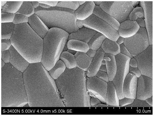 A piezoelectric ceramic material with high Curie temperature and high temperature stability, its preparation method and application