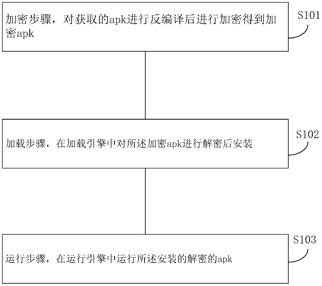 Security protection method and device for Android platform application and storage medium