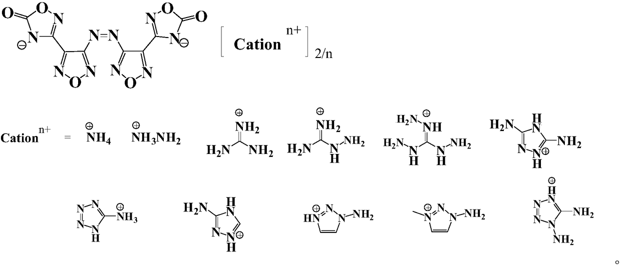 Compound and energetic ion salts thereof