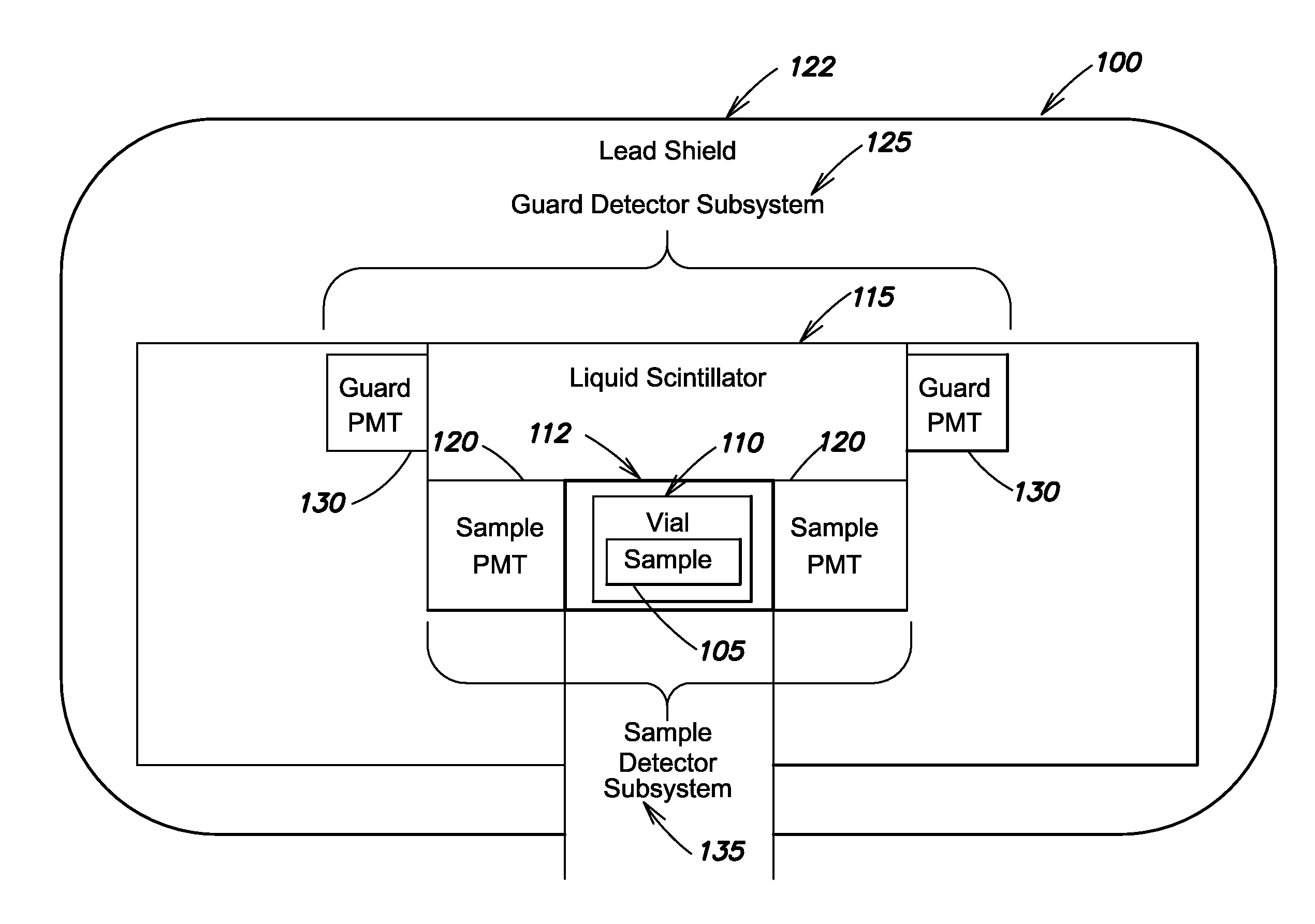 Guard efficiency compensation system and method