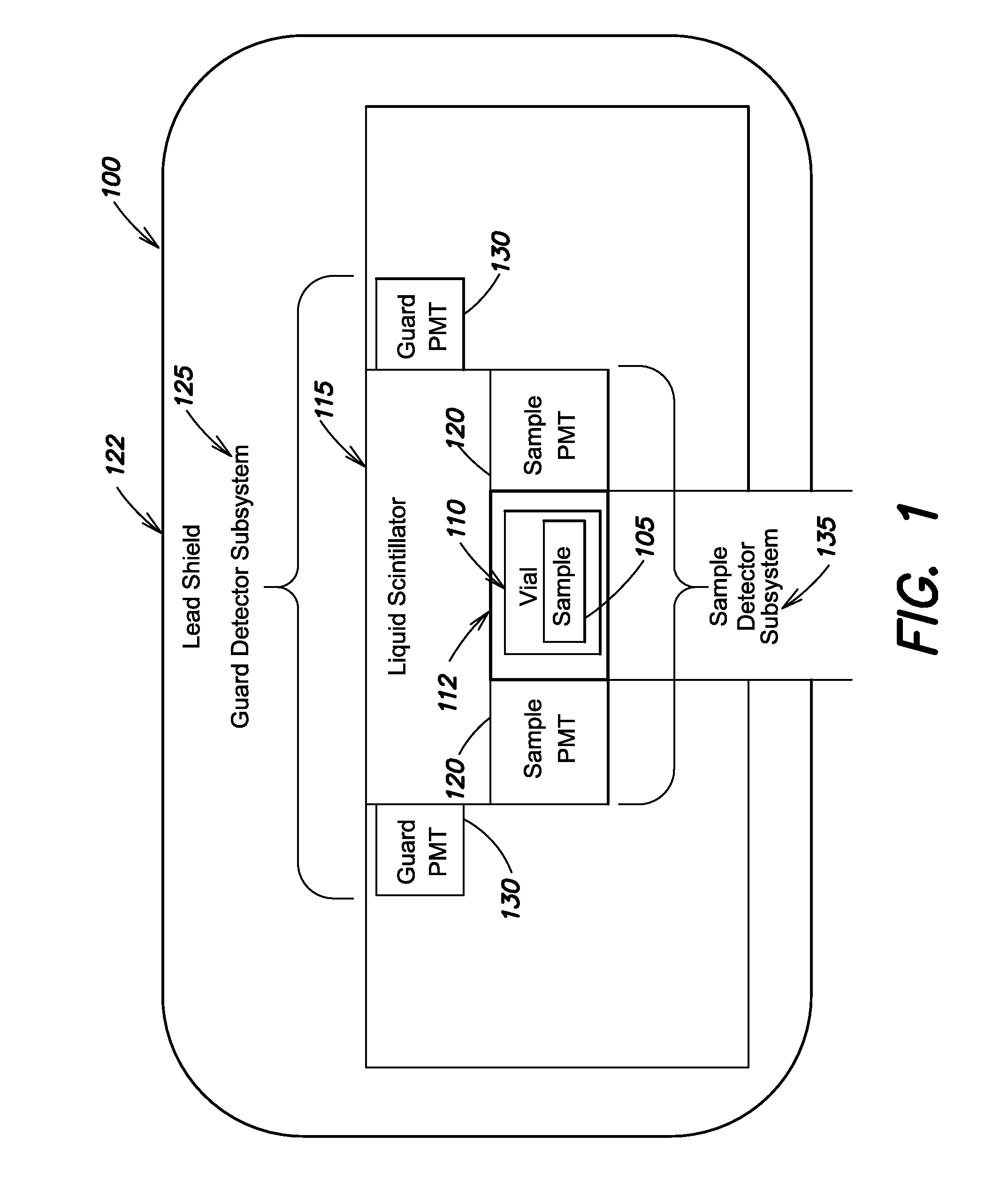 Guard efficiency compensation system and method