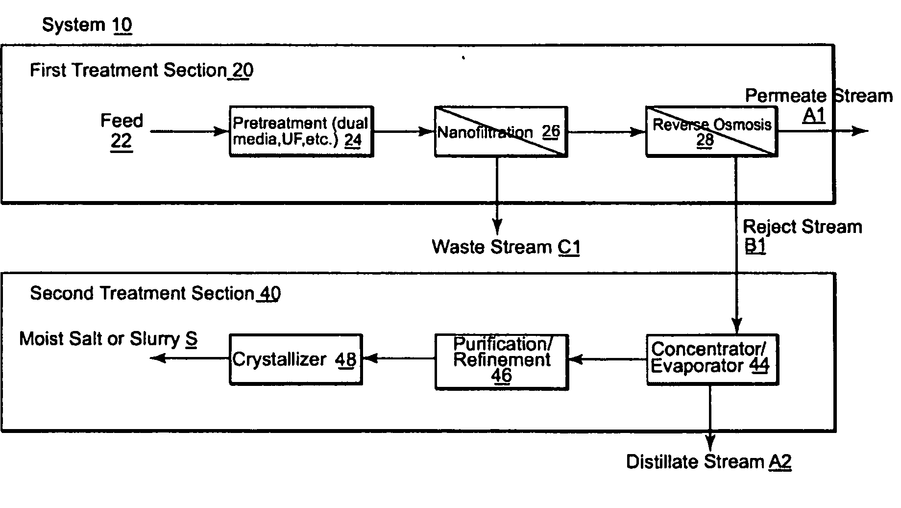 Water desalination plant and system for the production of pure water and salt