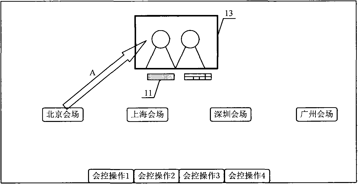 Method and device for choosing screen of remote presentation system