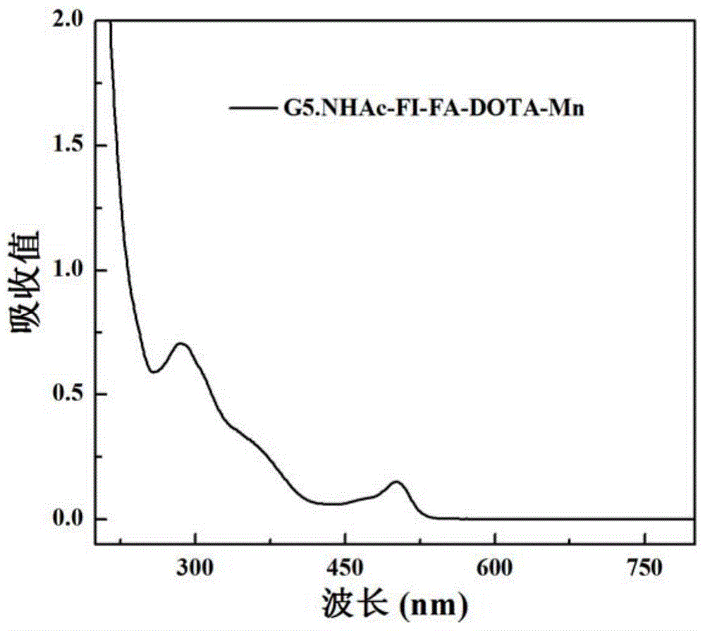 Preparation method of folate-targeted 99mTc marked manganese-based chelate MR/SPECT dual-mode probe