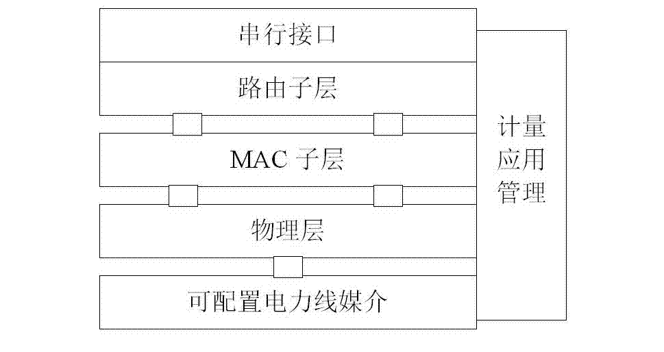 Network accessing method of automatic meter reading system