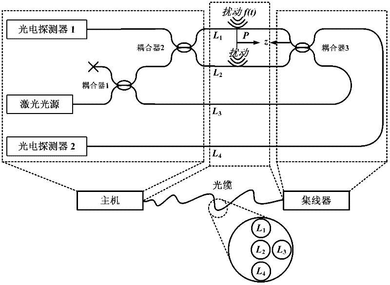 Optical fiber distributed disturbance sensing method with disturbance property identification function and system thereof
