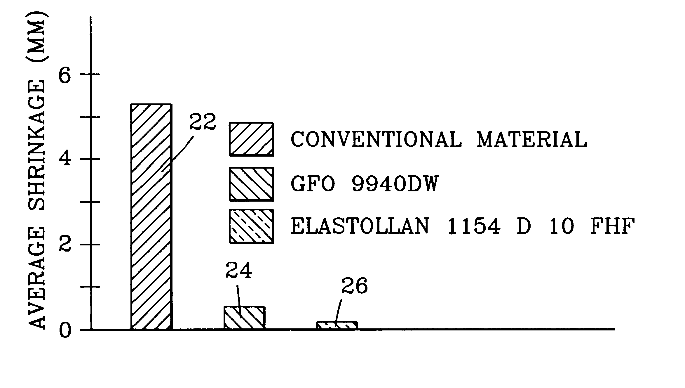 Optical fiber having a low-shrink buffer layer and methods of manufacturing the same