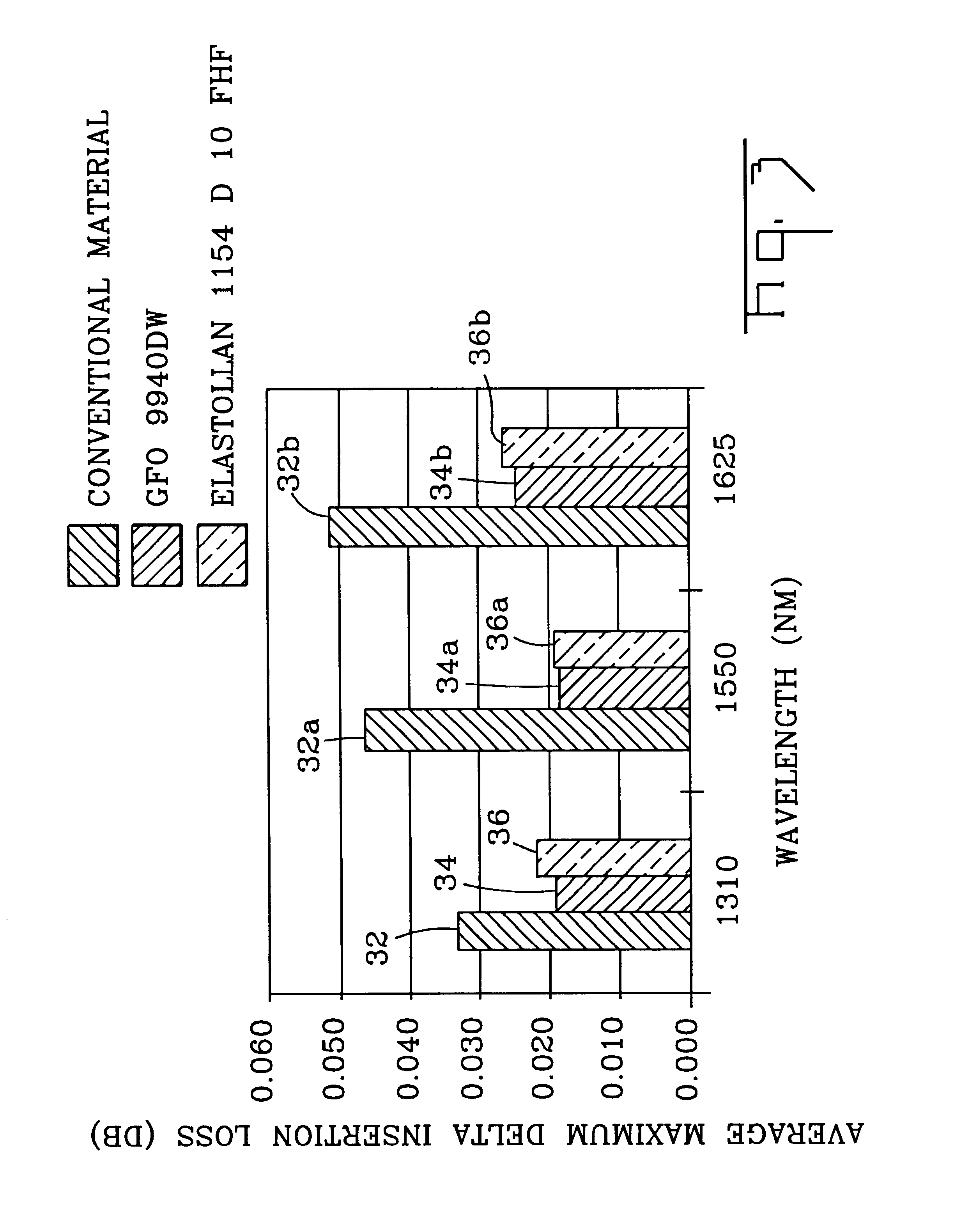 Optical fiber having a low-shrink buffer layer and methods of manufacturing the same