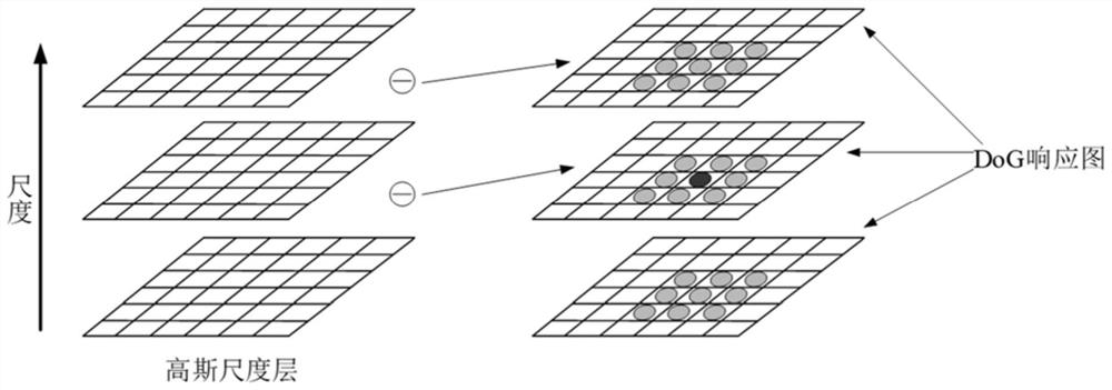 Visible light and infrared image registration method for equalization second-order gradient histogram descriptor