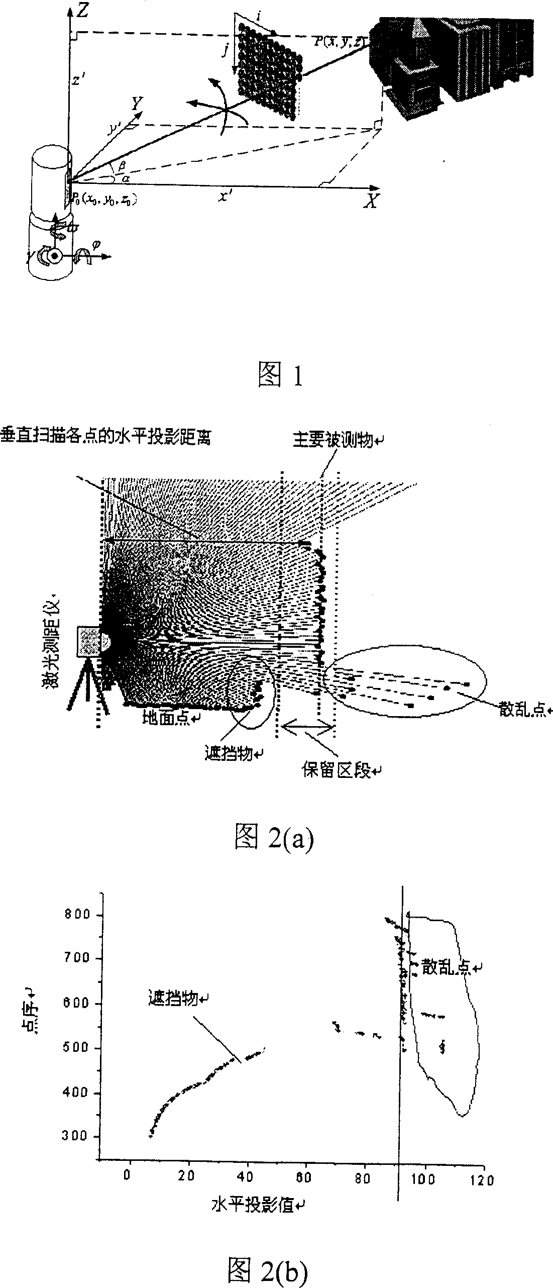 Automatic registration method for large scale three dimension scene multiple view point laser scanning data