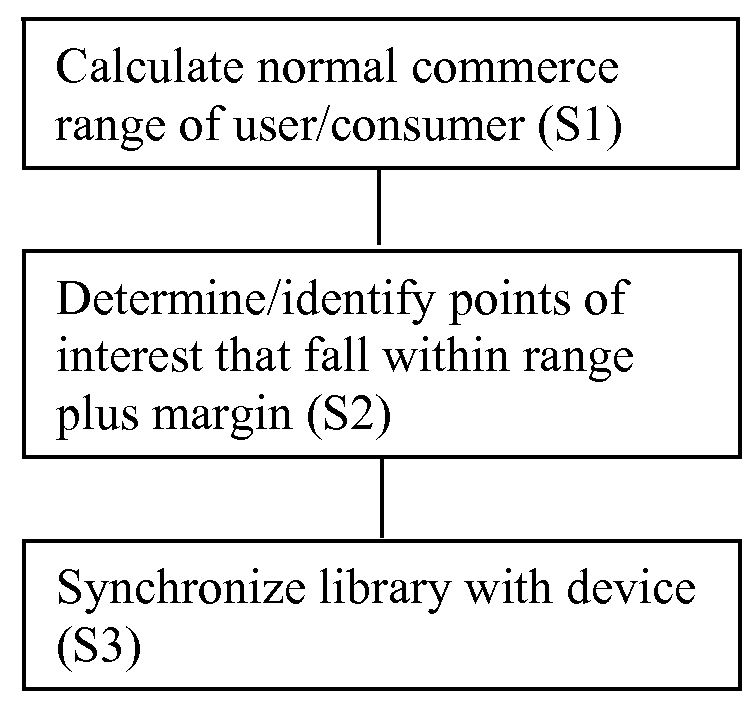 Preemptive offer and rewards caching on device to minimize network round trips