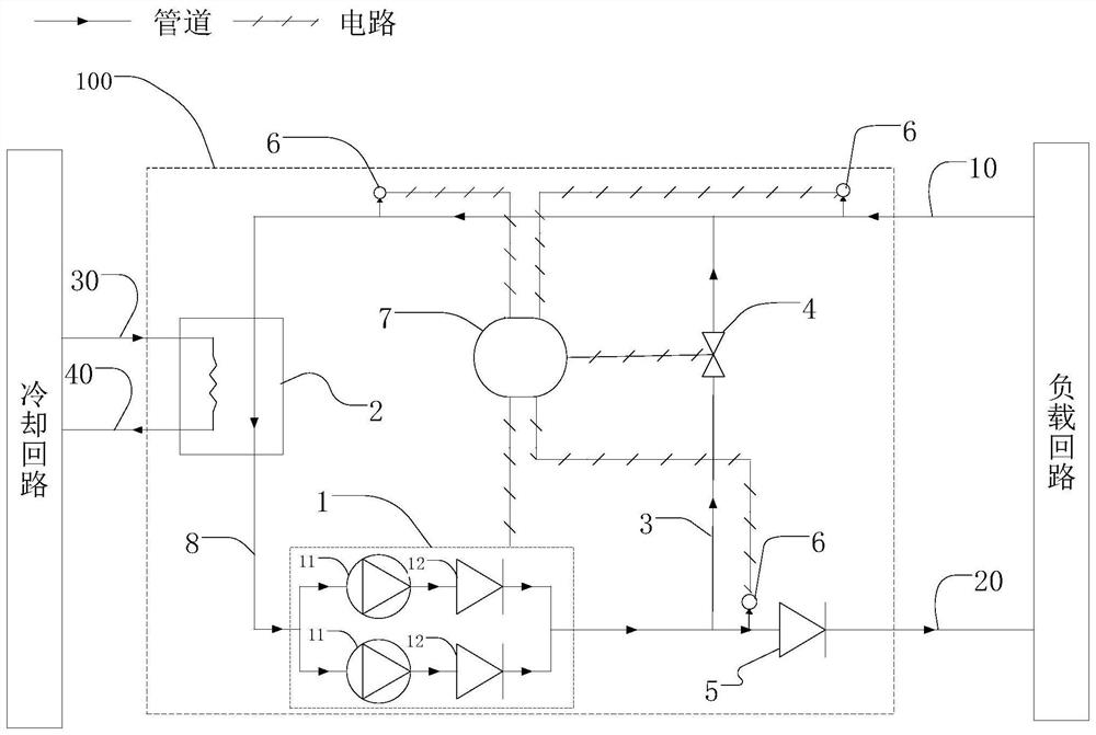 Liquid cooling module, its control method and liquid cooling system for data center
