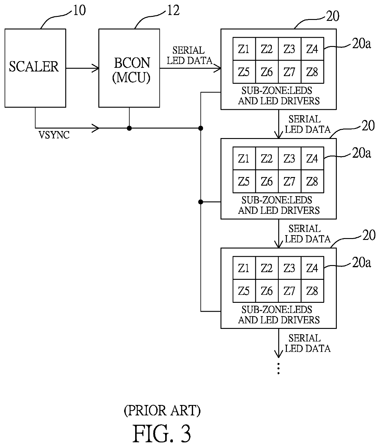 Backlight dimming method and control circuit for variable refresh rate display, and display apparatus using same