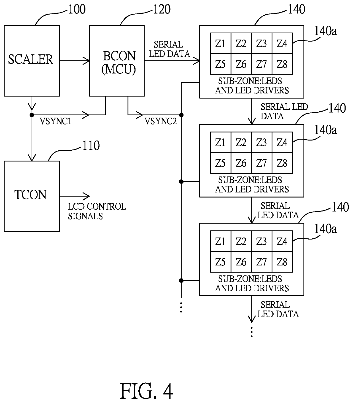 Backlight dimming method and control circuit for variable refresh rate display, and display apparatus using same