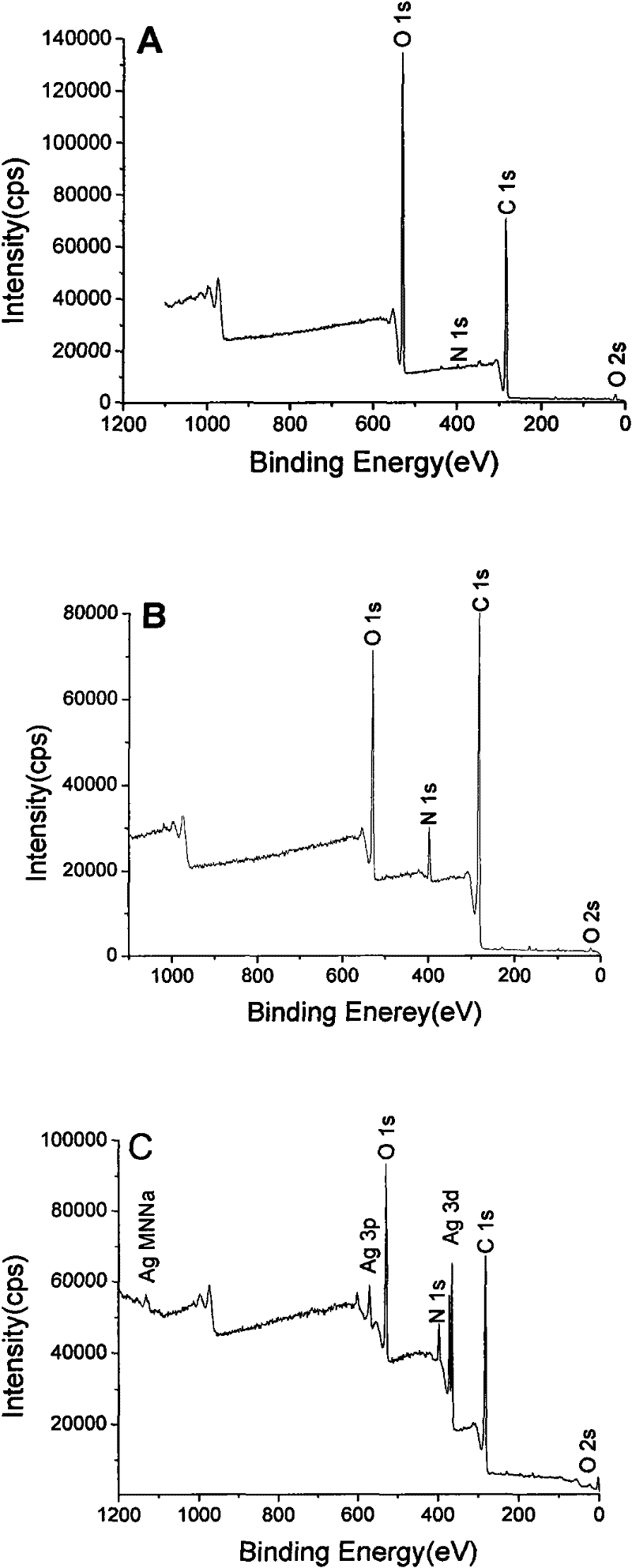 Method for preparing nano silver-containing anti-bacterial fabric by immersion process