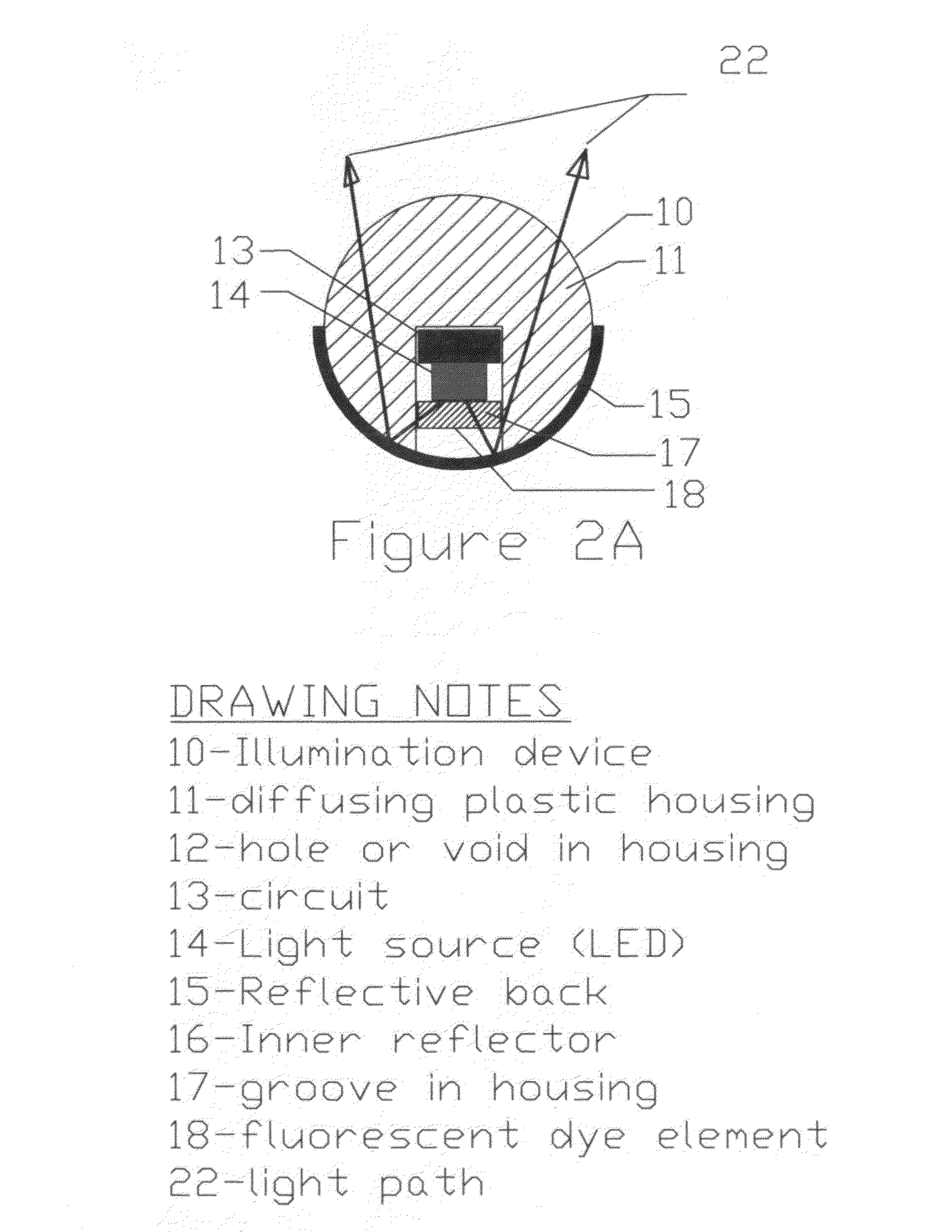 Illumination device with mechanically adjustable color conversion system
