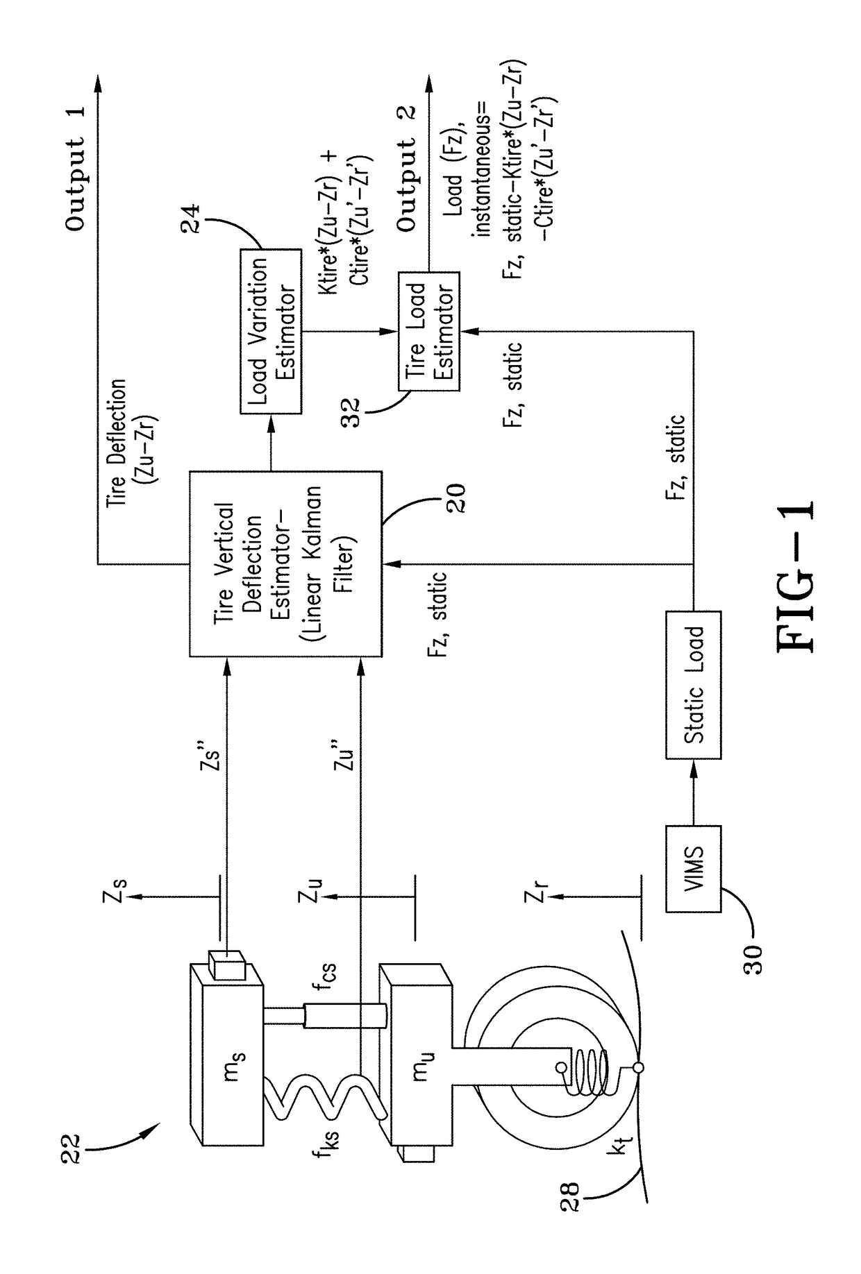 Vehicle loading condition detection system and method