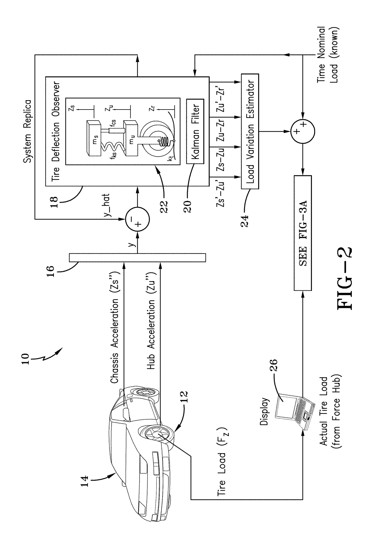 Vehicle loading condition detection system and method