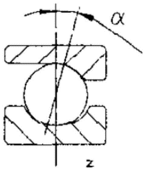 A bearing simplification method in finite element simulation analysis