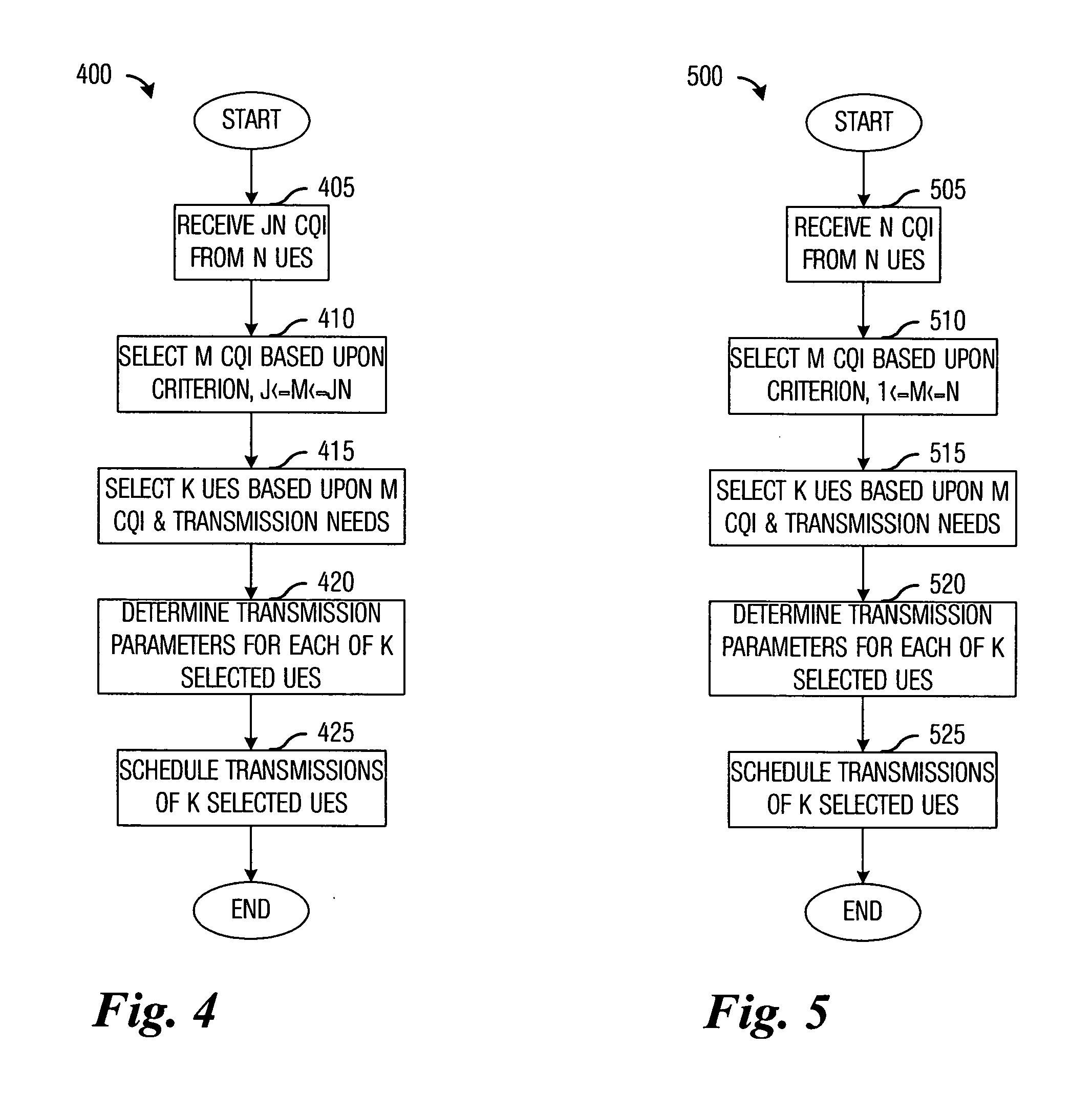 Packet transmission scheduling in a multi-carrier communications system