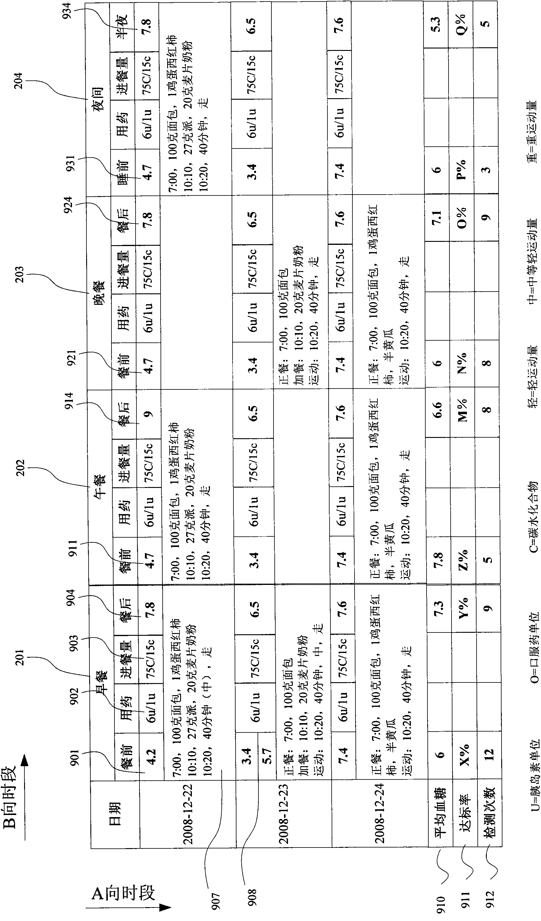 Health information display and control device and method, corresponding equipment and reagent carrier