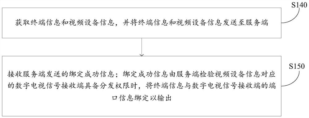 Digital television signal distribution method and system, receiving device and terminal device