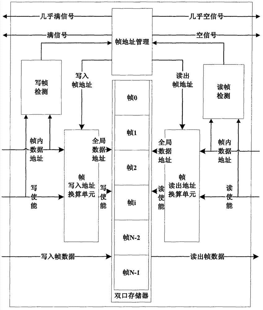 Cache system and cache method of high-reliable spacecraft frame format data queue