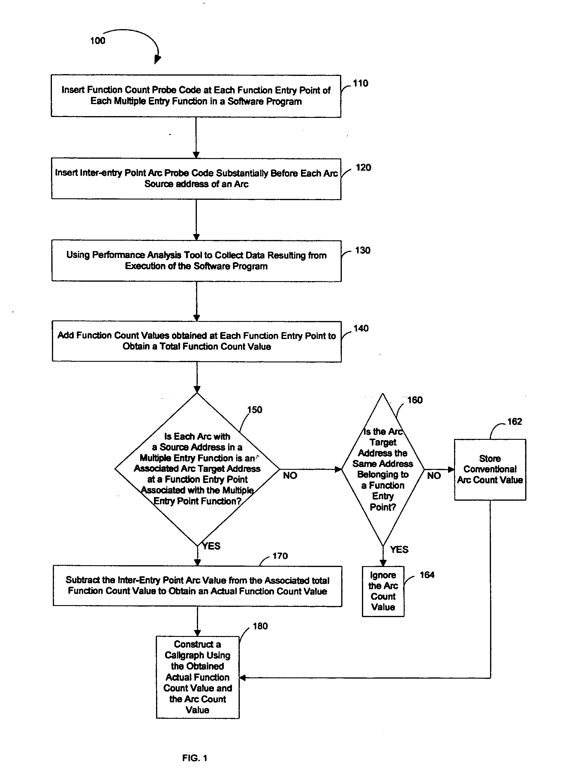 System and method to build a callgraph for functions with multiple entry points