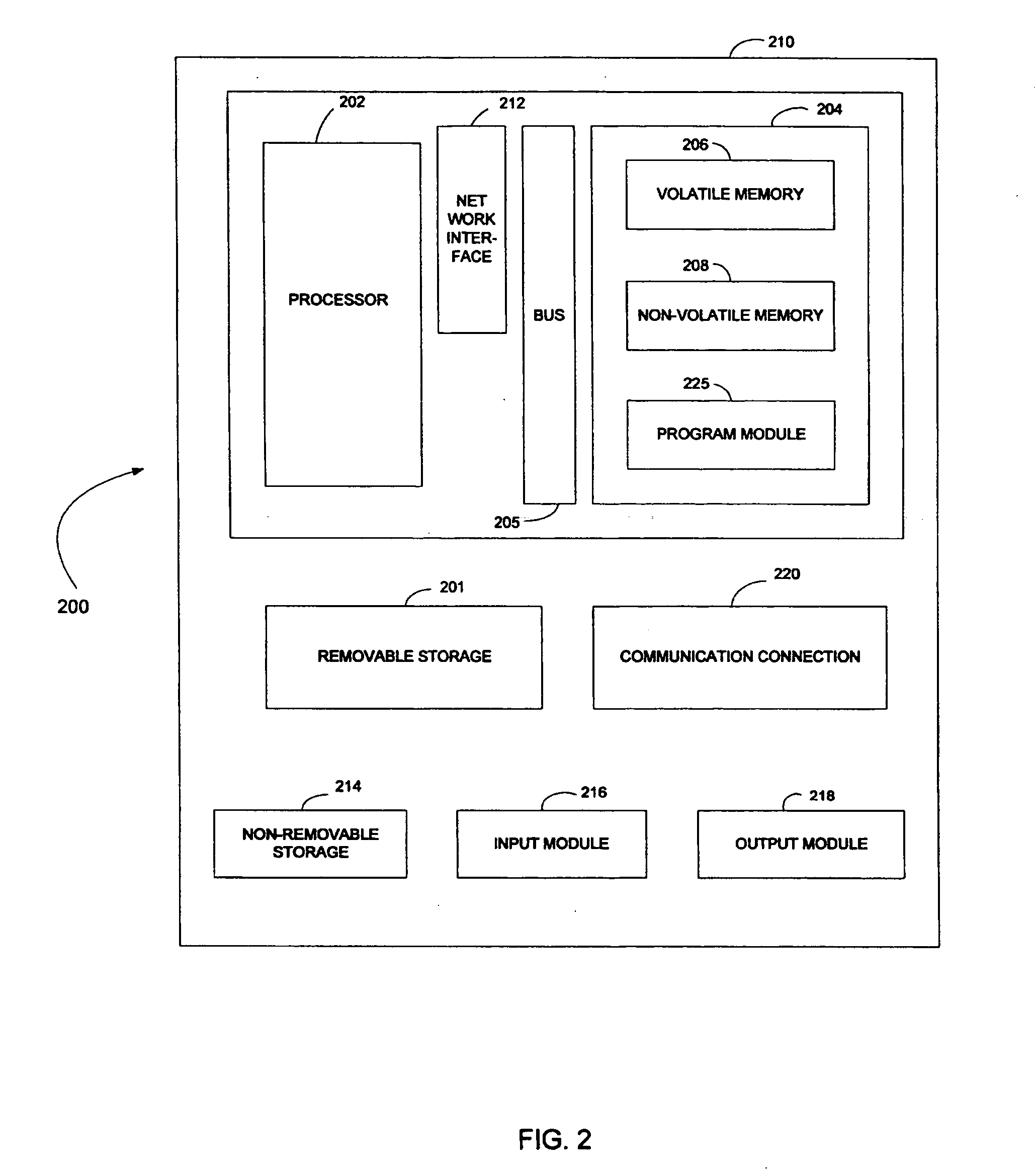 System and method to build a callgraph for functions with multiple entry points