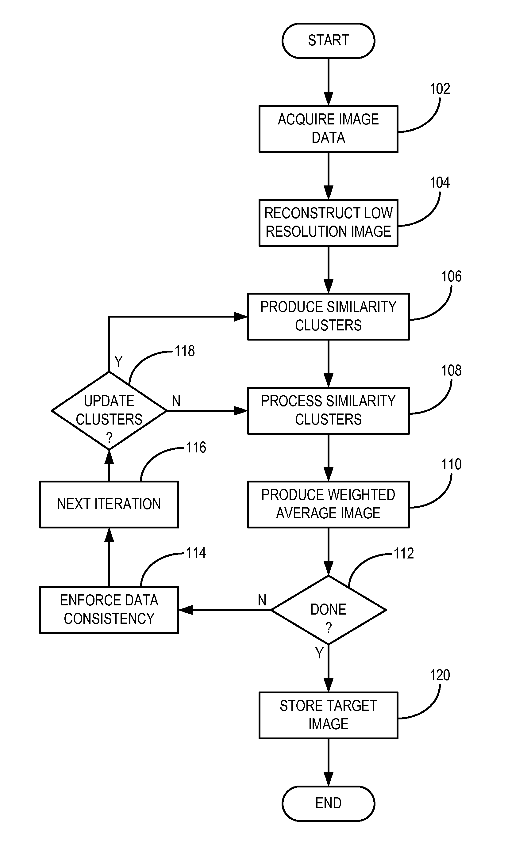 Method for image reconstruction using low-dimensional-structure self-learning and thresholding