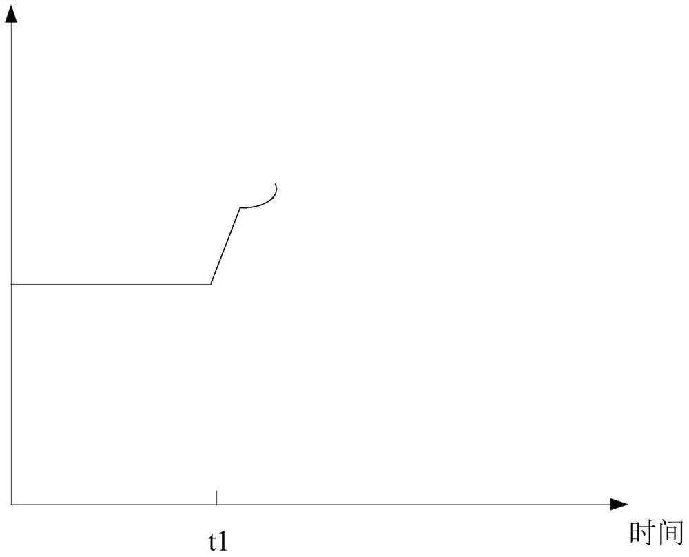 Error monitoring method, device and system for online service